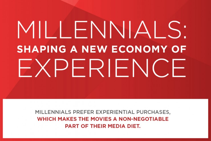 Millennials: Shaping a New Economy of Experience