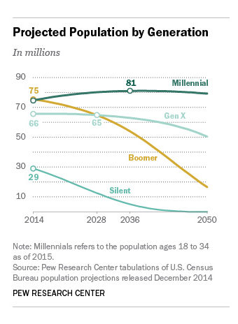 pew-research