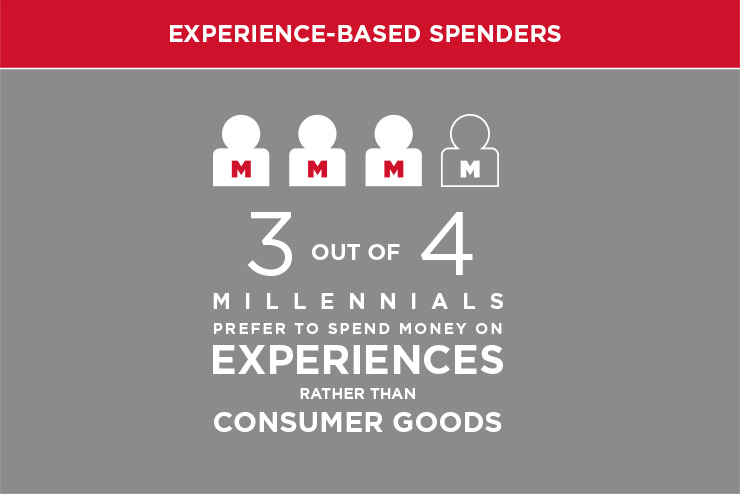 Millennials: Shaping a New Economy of Experience