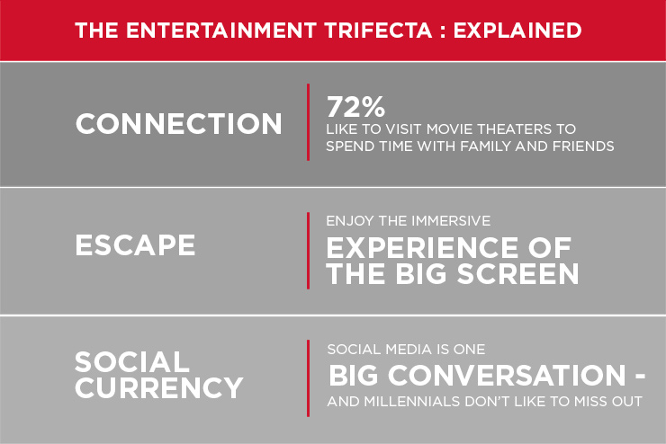 Millennials: Shaping a New Economy of Experience