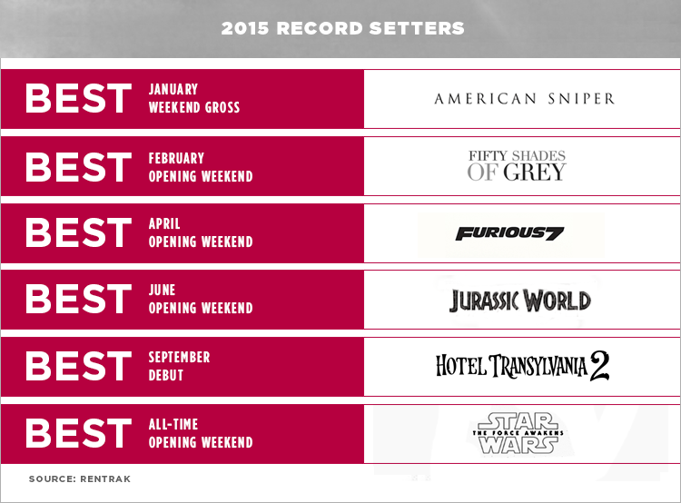 2015 record setters films