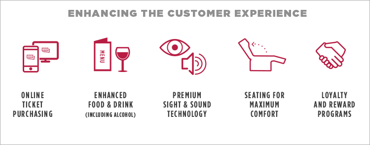 enhancing the customer experience