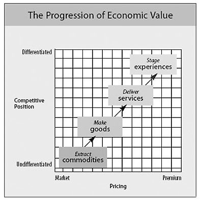 PrgrsnEconValue-graphic1